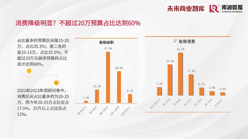 信息咨询行业新风向：上海的风潮引领者